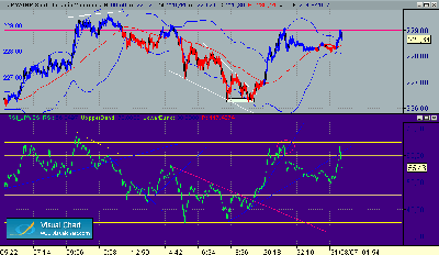JPY-GBP 2-20-8.gif