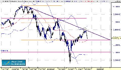 DOW  amagando 27-8.gif