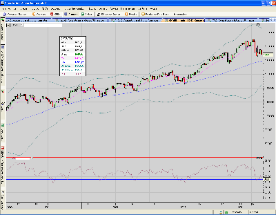 SP500.index.Semanal.PNG