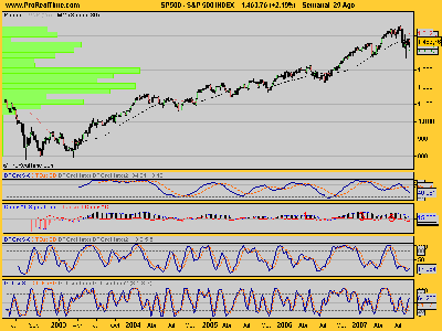S&P 500 INDEX semanal.png