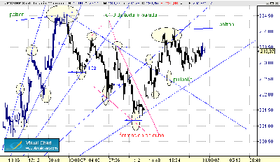 mapa visto con lupa.gif