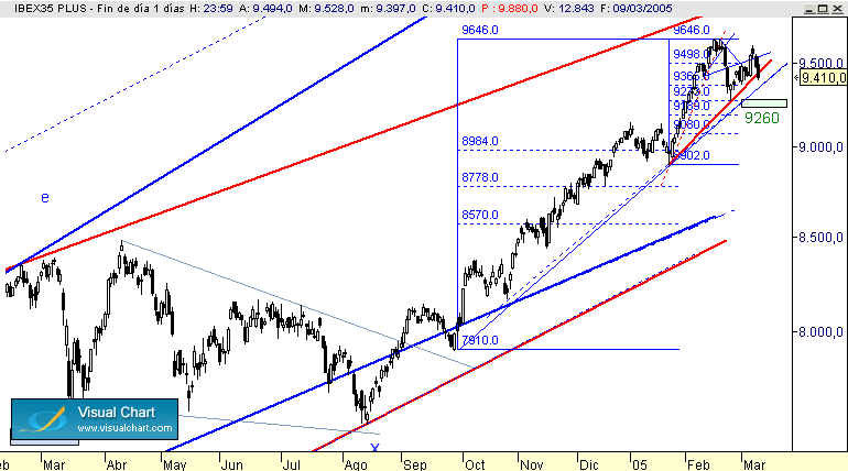 IBEX