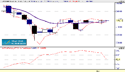 JPY-GBP  rangos diarios 4-9.gif