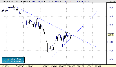 JPY-GBP-240 4-9.gif