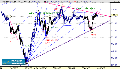 JPY-GBP 12-4-9.gif