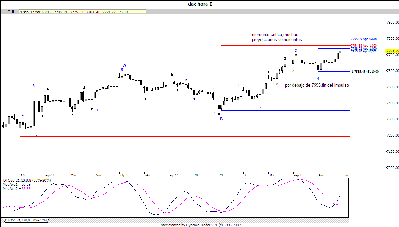 dax hora.gif