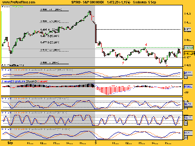 S&P 500 INDEX5 min.png