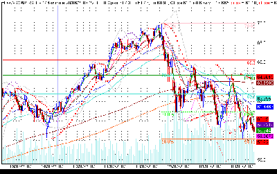 prueba de chart