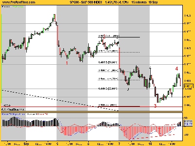 S&P 500100907 INDEX.png