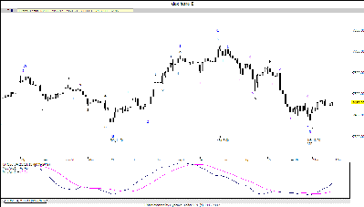 dax 110907.gif