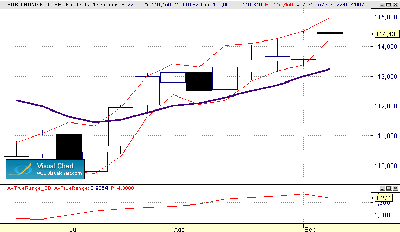 Bund rango semanal 12-9.gif