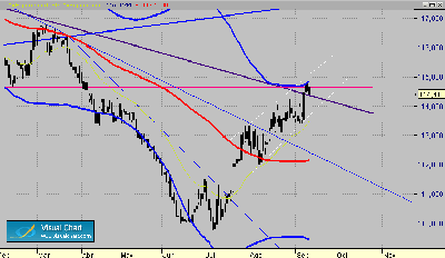 Bund 12-9 diario.gif
