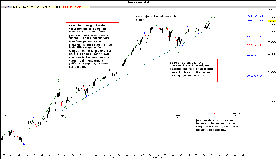 dow mensual.gif