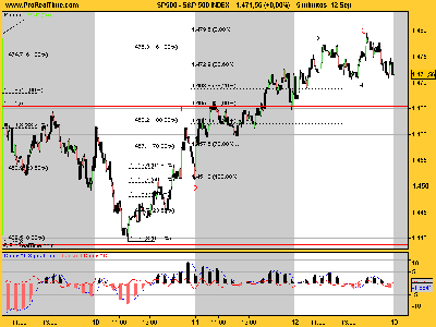 S&P 500 INDEX120907.png