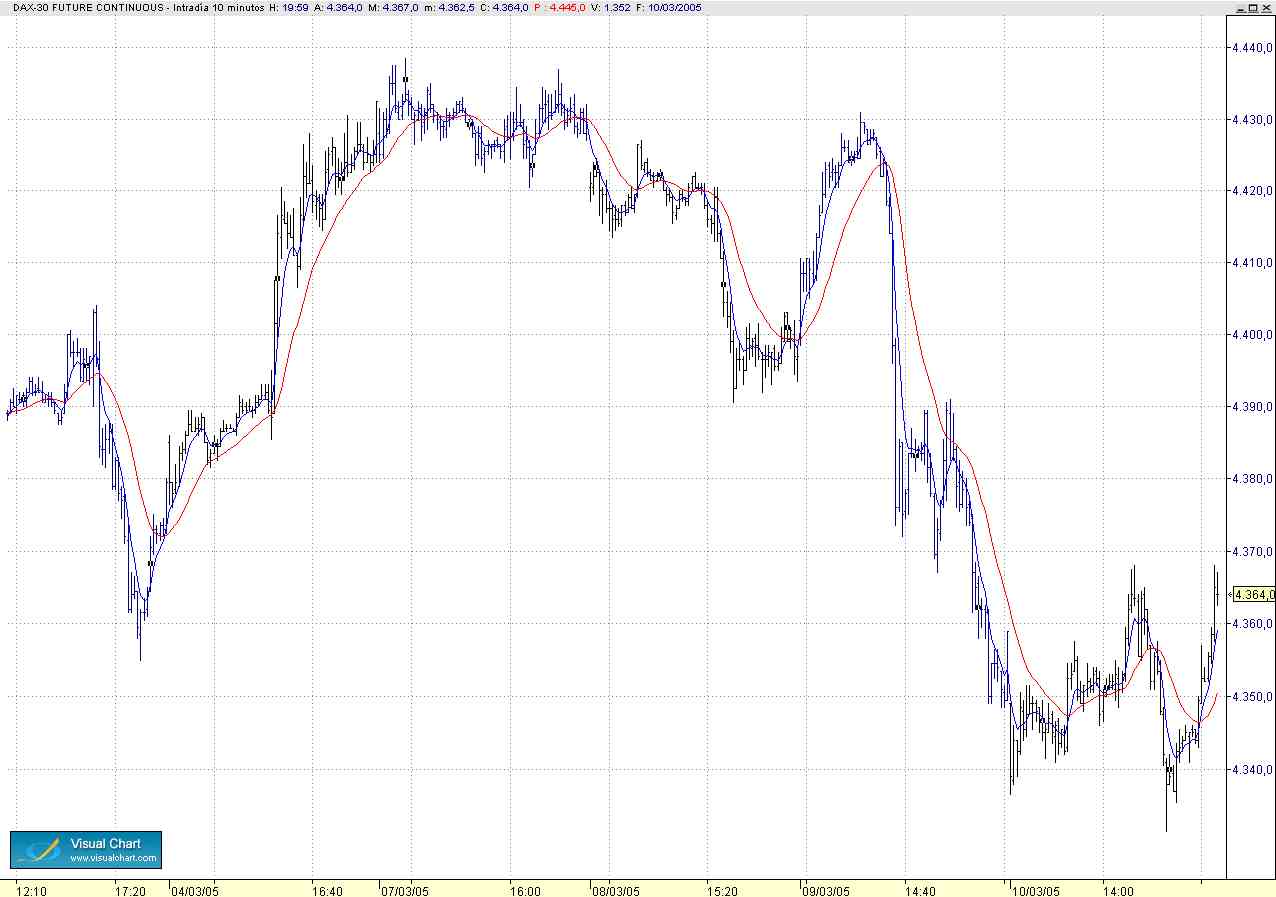 DAX10min.jpg