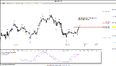 dax hora 130907.gif