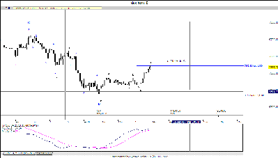 dax hora 130907.gif