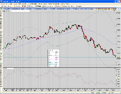 USDCAD.mensual. objetivo paridad.PNG