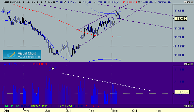 Bund diario 15-9.gif