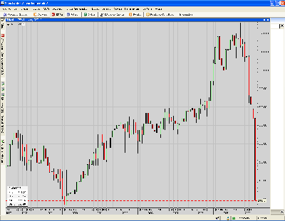 Northern Rock.Mensual. a niveles del año 2000.PNG