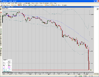 Northern Rock.Diario demoledor 60% en dos dias.PNG
