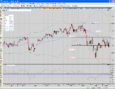 FTSE100.FFI.Diario.testeando de nuevo 61,8 Fibonacci.PNG