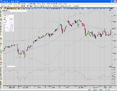 FDAX.Diario.atentos a un posible doble top.PNG