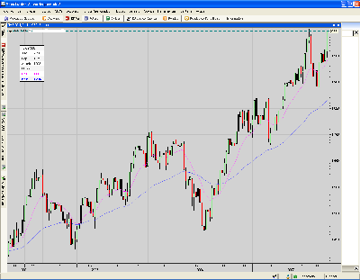 NASDAQ100.index.doble top o rotura maximos.PNG