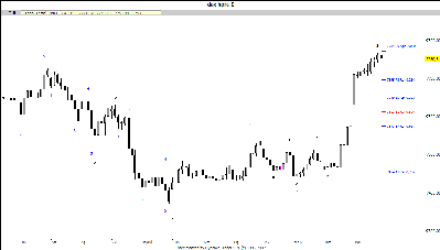 dax hora 190907.gif