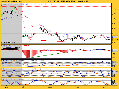 CAC 40 2min 200907.png