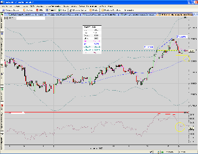 Divergencia Nikkei dolar. 60 mins.PNG
