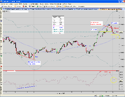 Divergencia alcista previa  Nikkei dolar. 60 mins.PNG