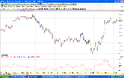 divergencia