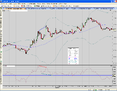 GBP.USD.divergencia bajista 5 mins. salida por divergencia alcista precio.PNG
