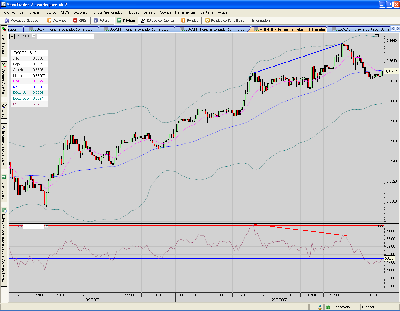 AUD.USD.divergencia bajista 10 mins.objetivo primer pico.PNG
