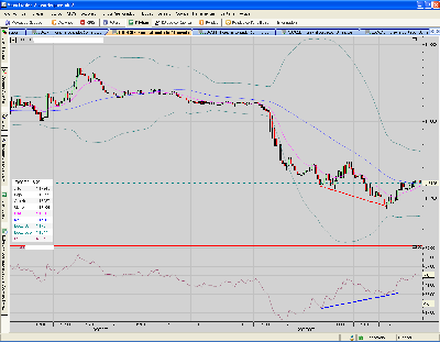 USD.CHF.divergencia alcista 10 mins.objetivo primer pico.PNG