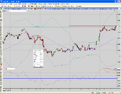 DAX.index.60mins.atentos.PNG