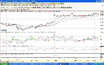 divergencia