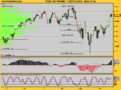 S&P 500 INDEXdiario 210907.png