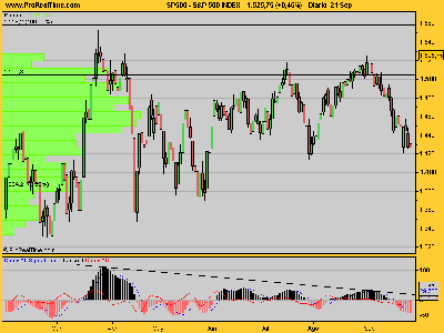 S&P 500 INDEX2000.png