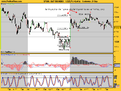 S&P 500 INDEX 5min 210907.png