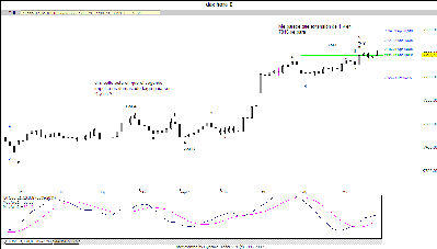 dax hora 210907.gif