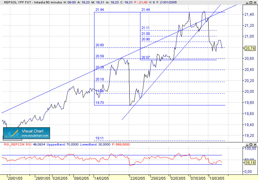 cortos en 44 y ahora Q