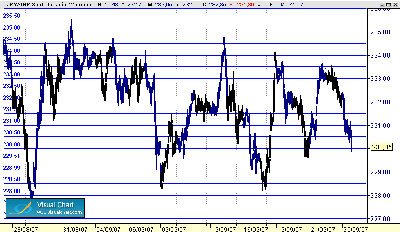 grid sobre JPY-GBP.gif