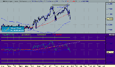 patron en CHF-GBP semanal-25-9.gif