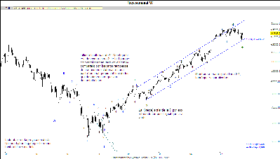 ibex semanal 260907.gif