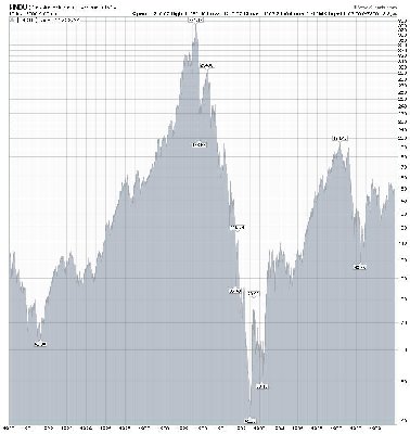 DJIA1920-1940.JPG