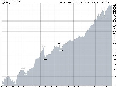 DJIA1980-2000.JPG