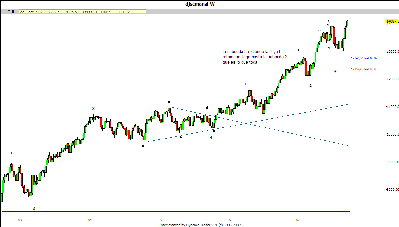 dow de los jones semanal.gif
