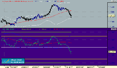 EUR-USD 2-10-45.gif